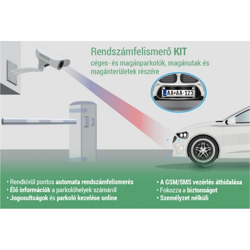 Rendszámfelismerő modul R-Rendszamfelismero KIT